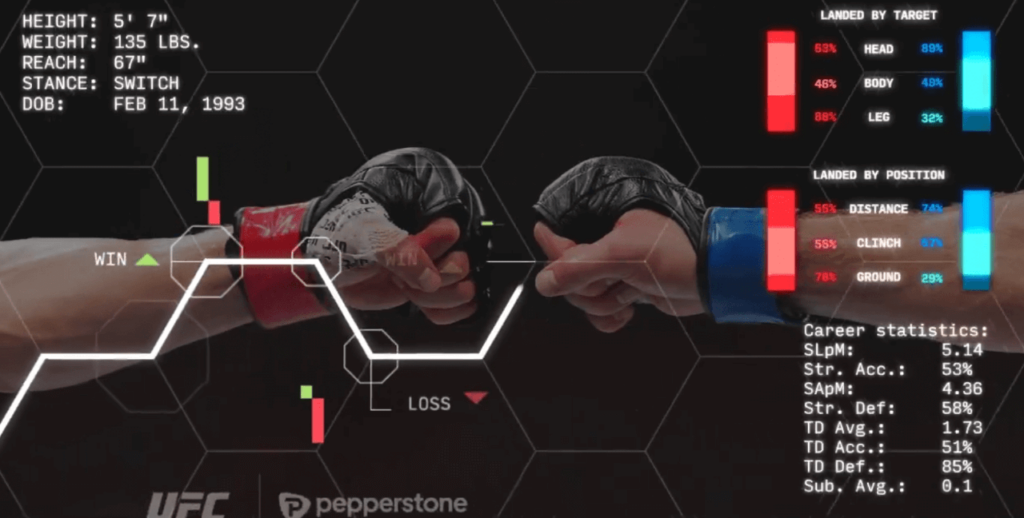 Pepperstone MMA UFC Sponsorship