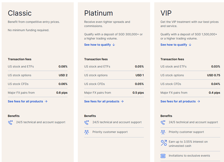 Saxo Singapore Pricing