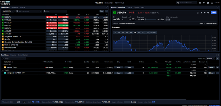 Saxo Singapore trading Platform