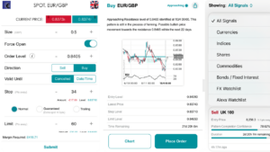 Spreadex Trading Signals