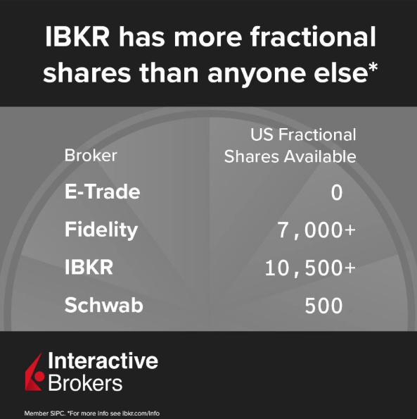 IBKR Fractional Shares