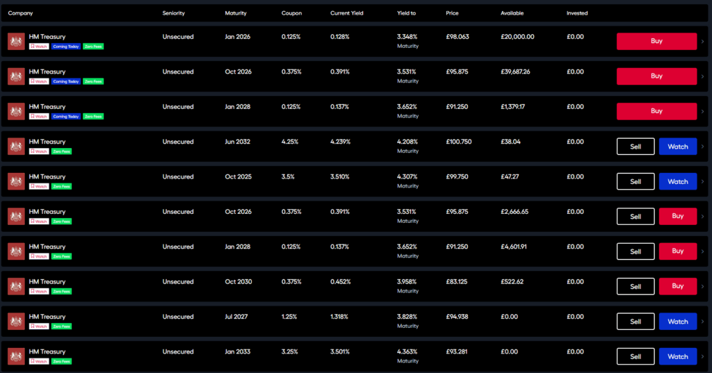 WiseAlpha Gilt Investing