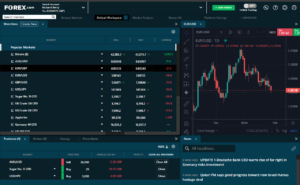 Forex.com Trading Platform