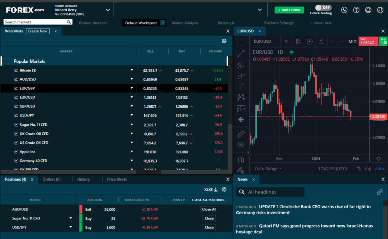 Forex.com Trading Platform