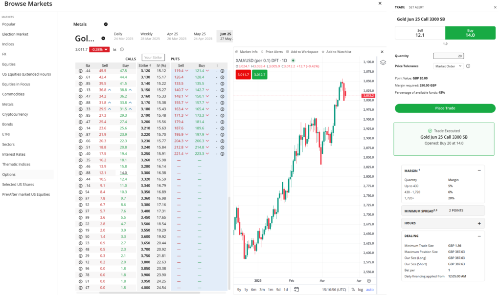 Gold City Index Options