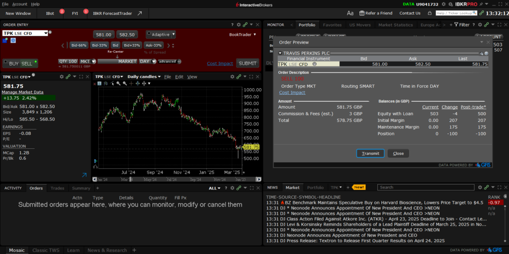 IBKR Workstation CFD Trade