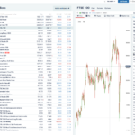 IG Spread Betting Platform