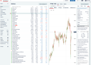 IG Spread Betting Platform