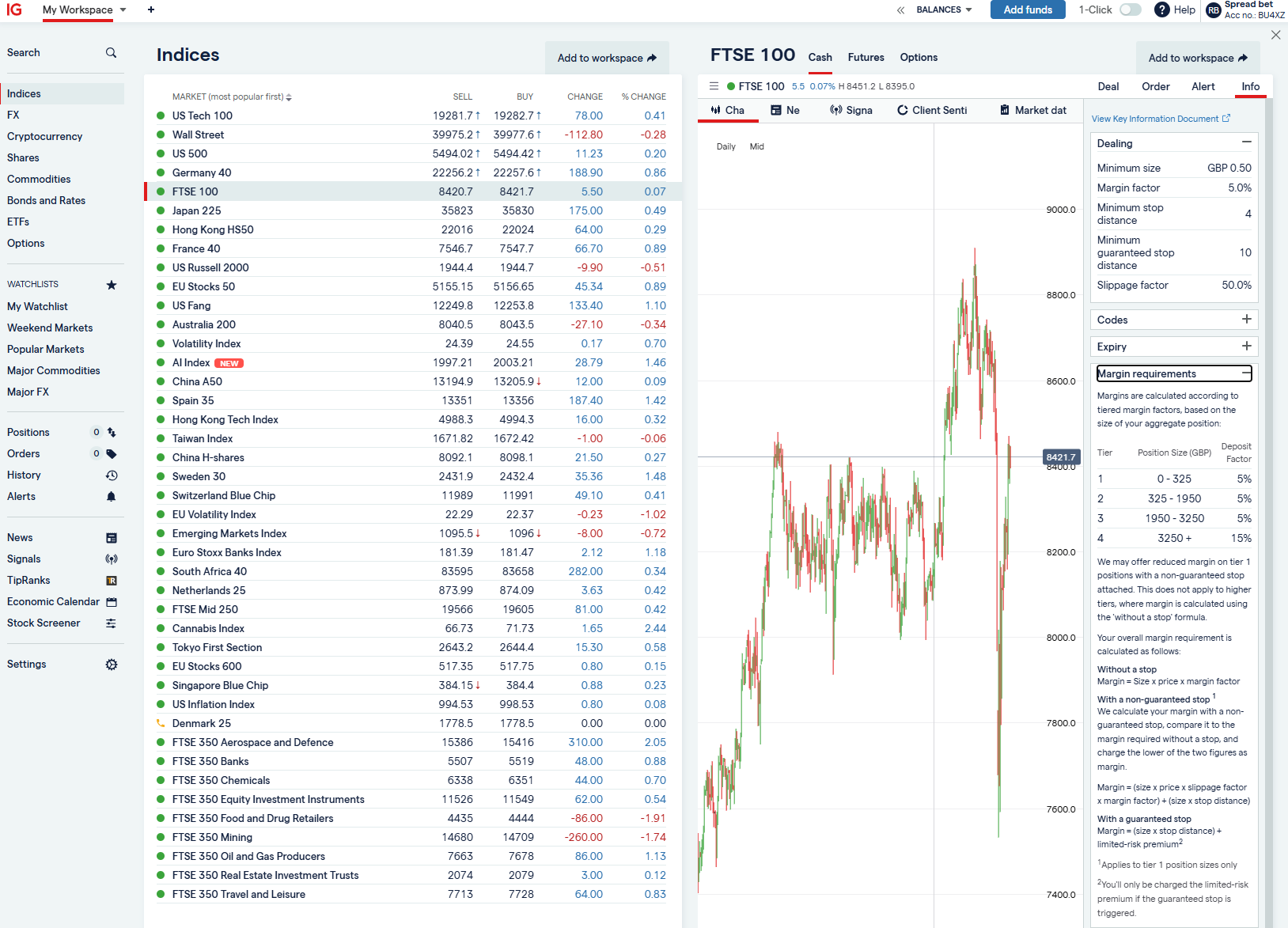 IG Spread Betting Platform