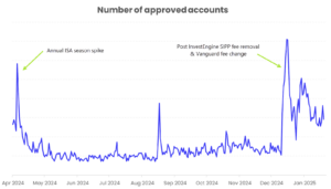 InvestEngine customer graph