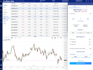 Plus500 US Forex Futures