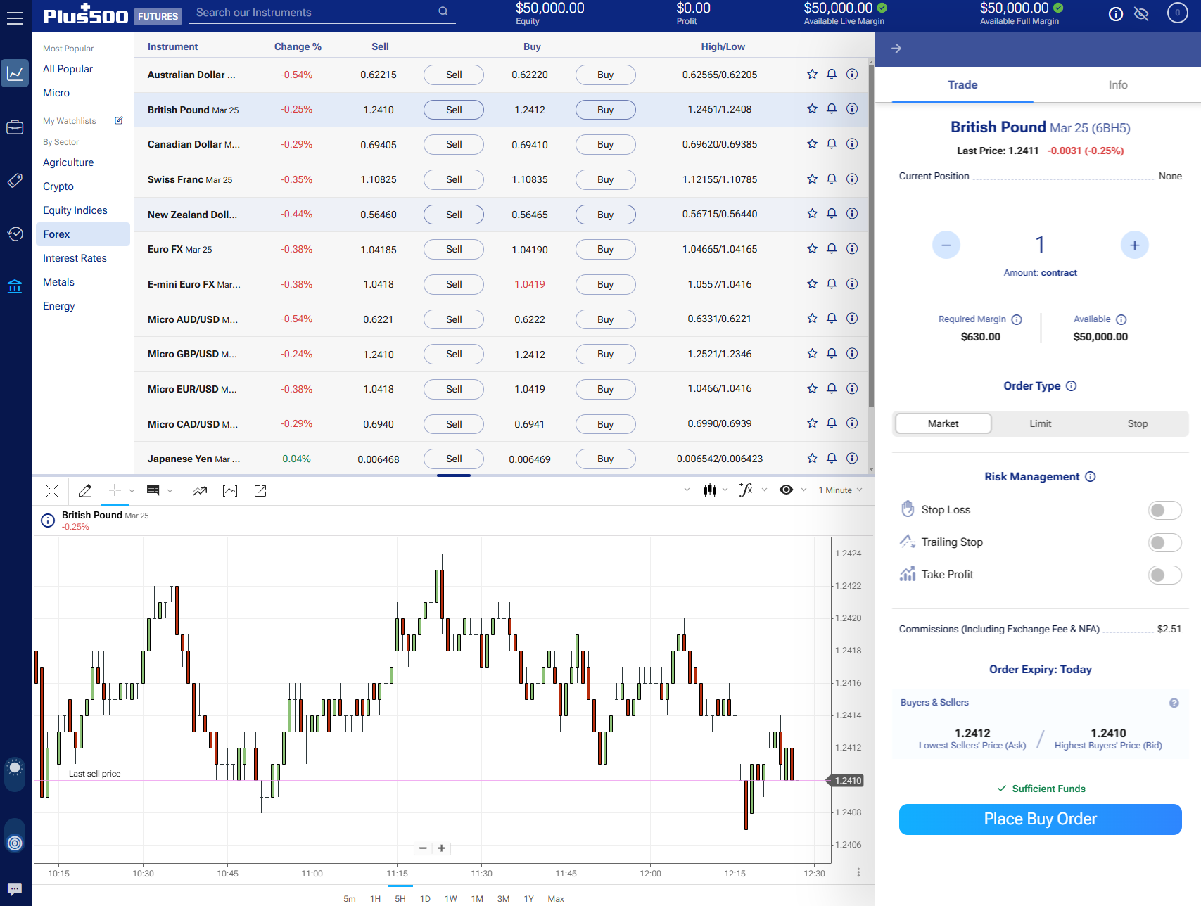 Plus500 US Forex Futures