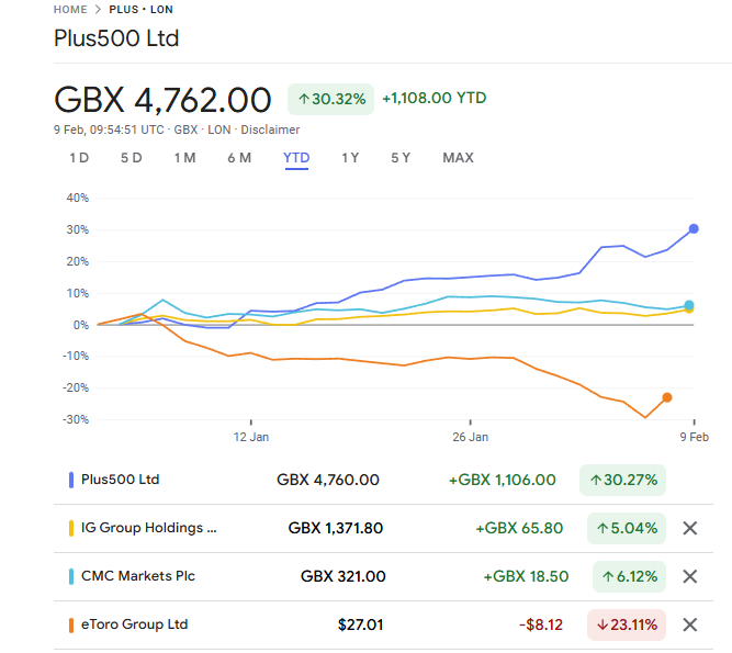 Plus500-vs-IGG-CMCX-ETOR-