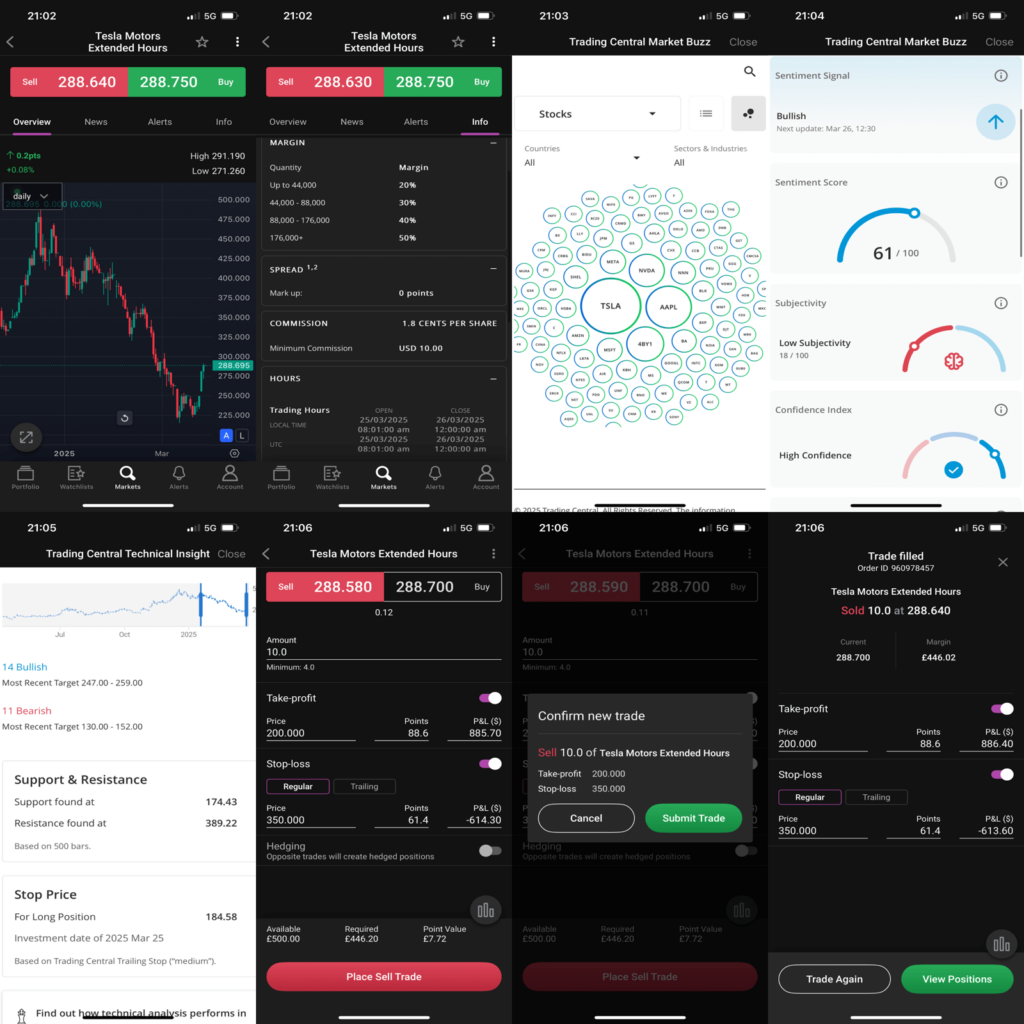 Trading CFDs on City Index