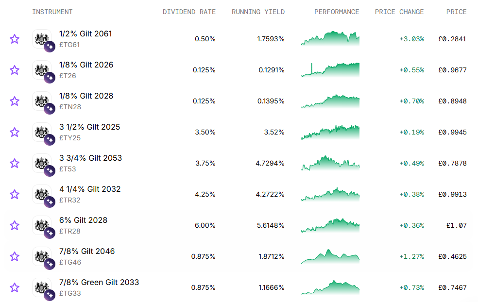 Freetrade Gilts