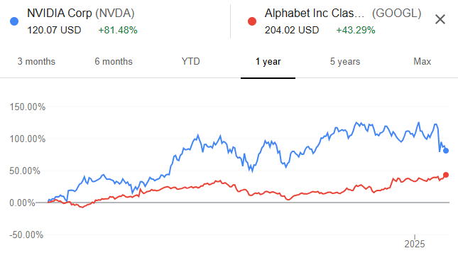 Nvidia Versus Google