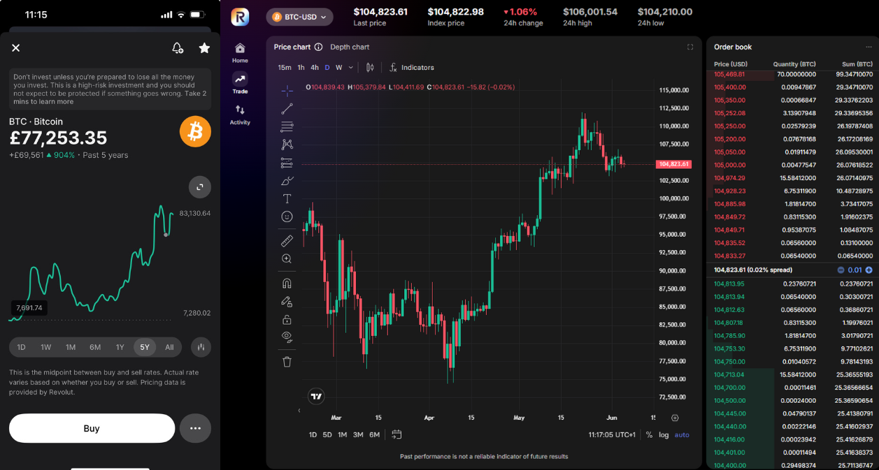 Revolut Buying Bitcoin