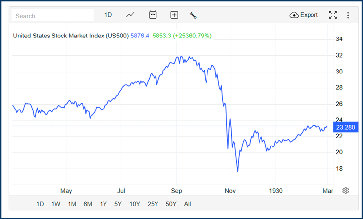 Wall Street Crash (1929)