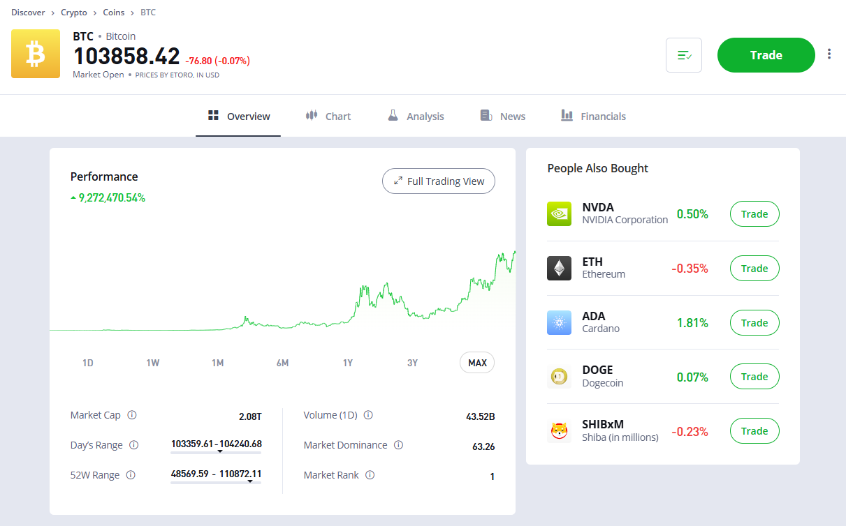 eToro Bitcoin