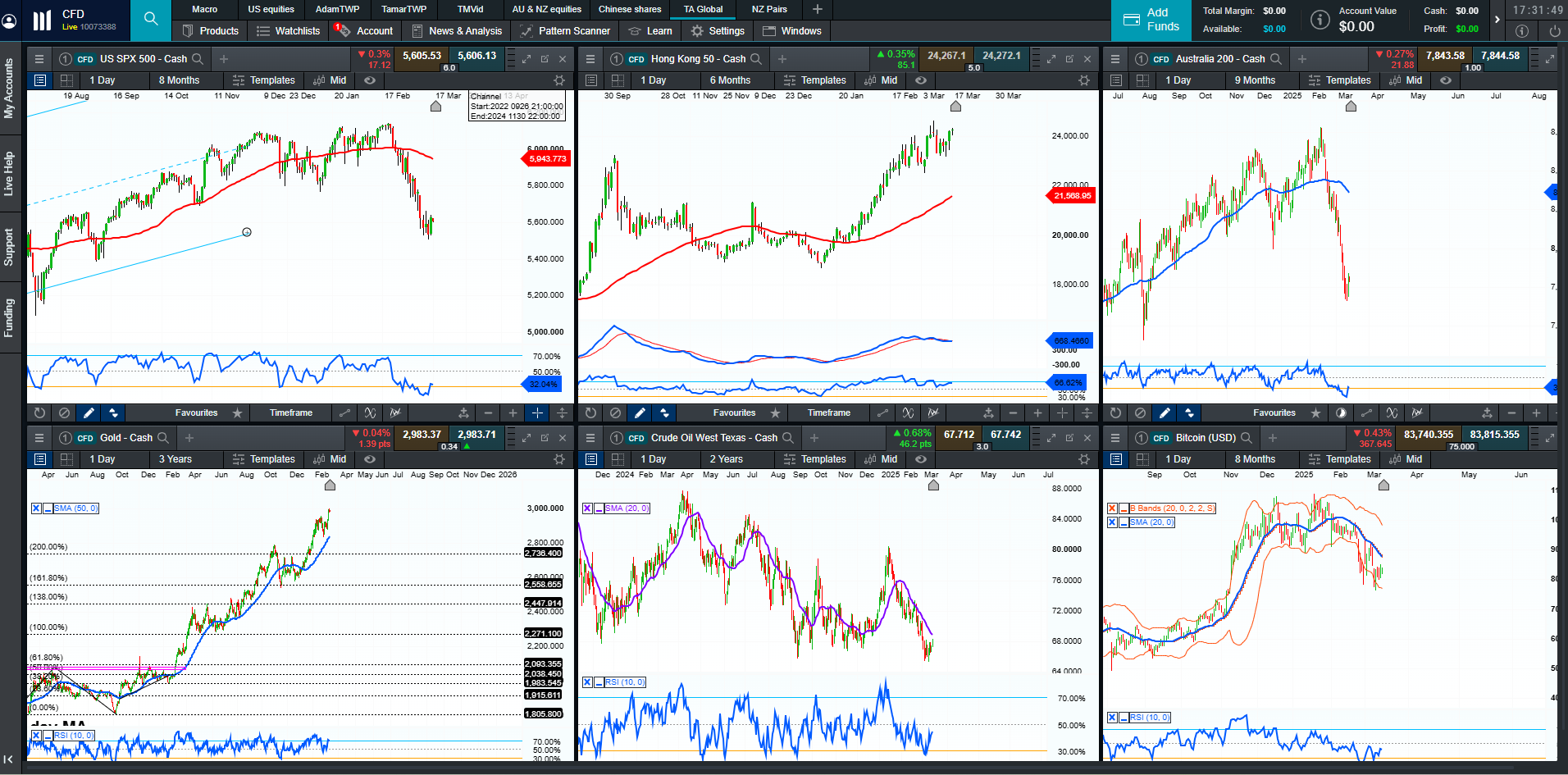 CMC Markets Singapore Charts
