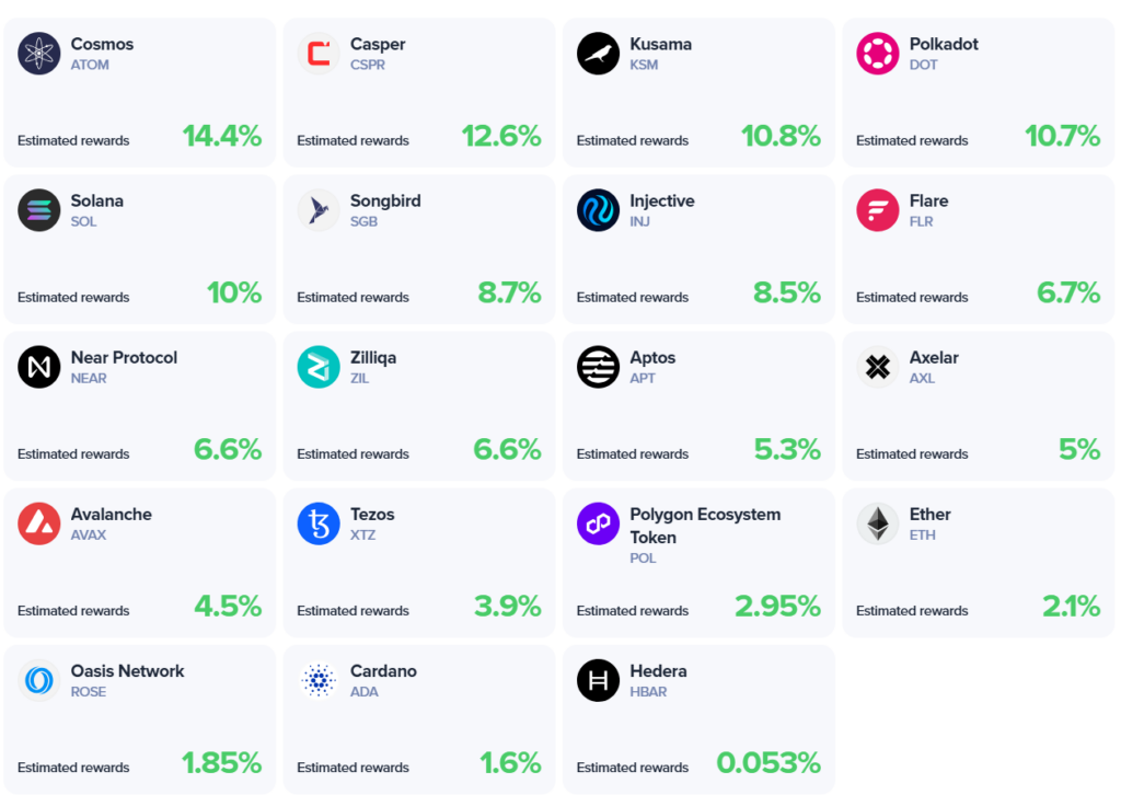 Uphold Staking Rates