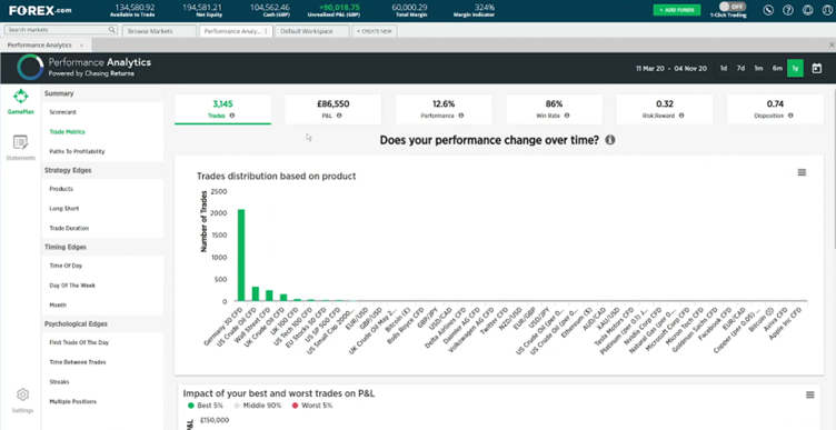 Forex.com SG Performance Analytics