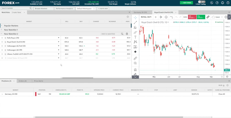 Forex.com SG Trading Platform