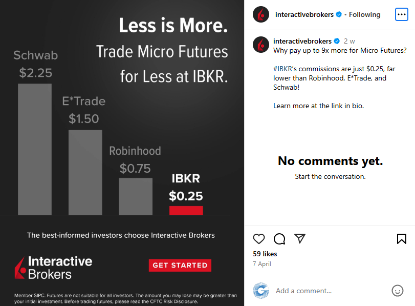 Mini and Micro Futures Brokers