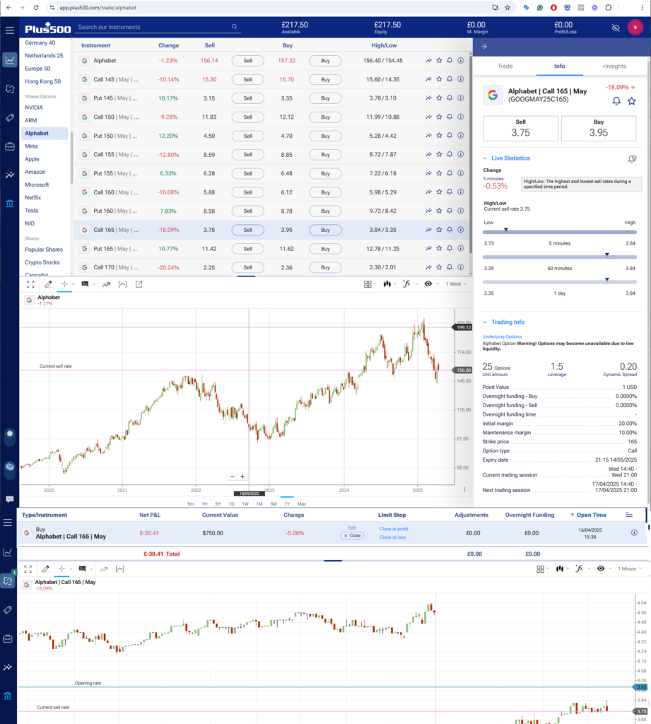 Plus500 Options Trading