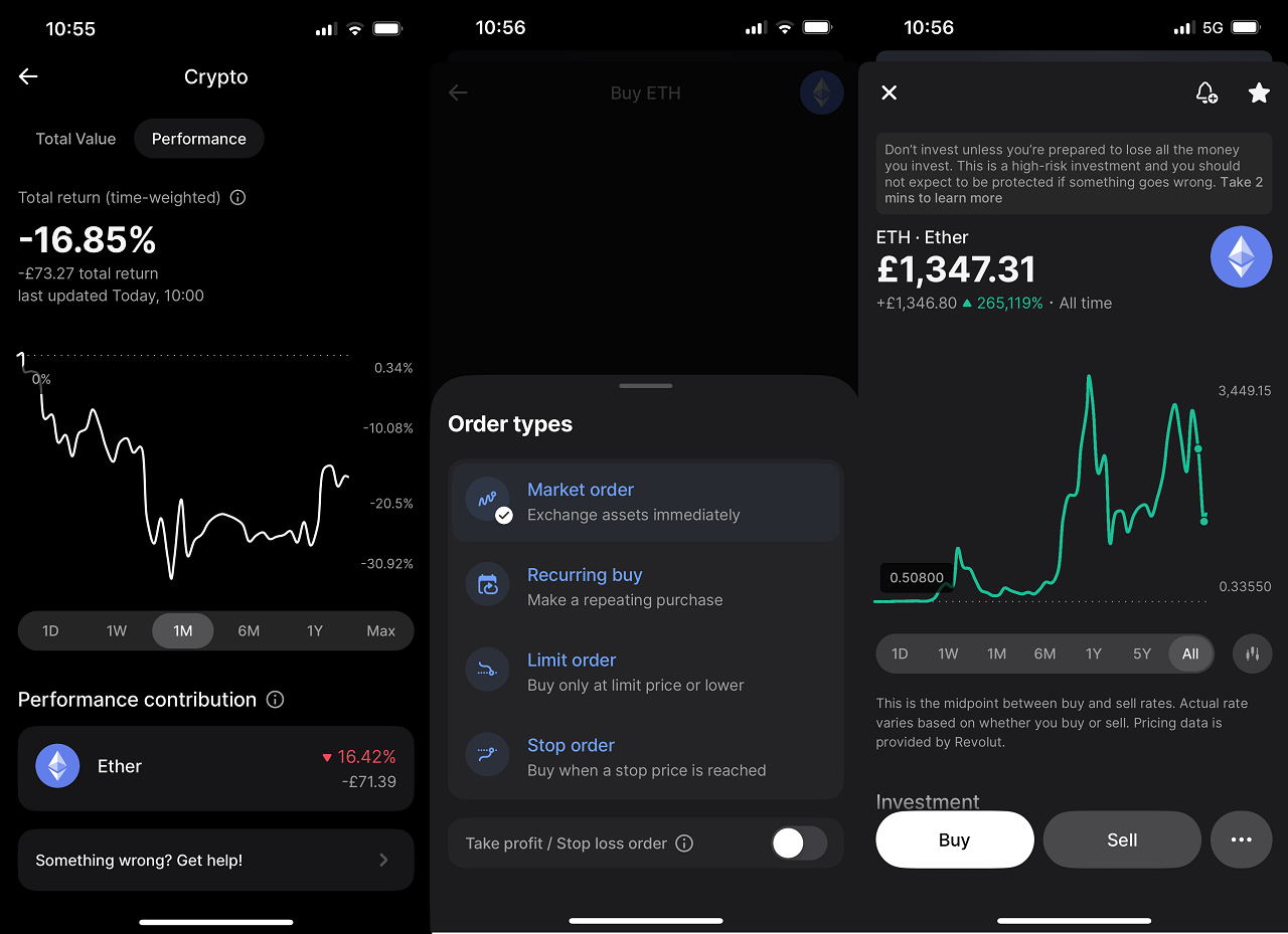 Revolut Ethereum
