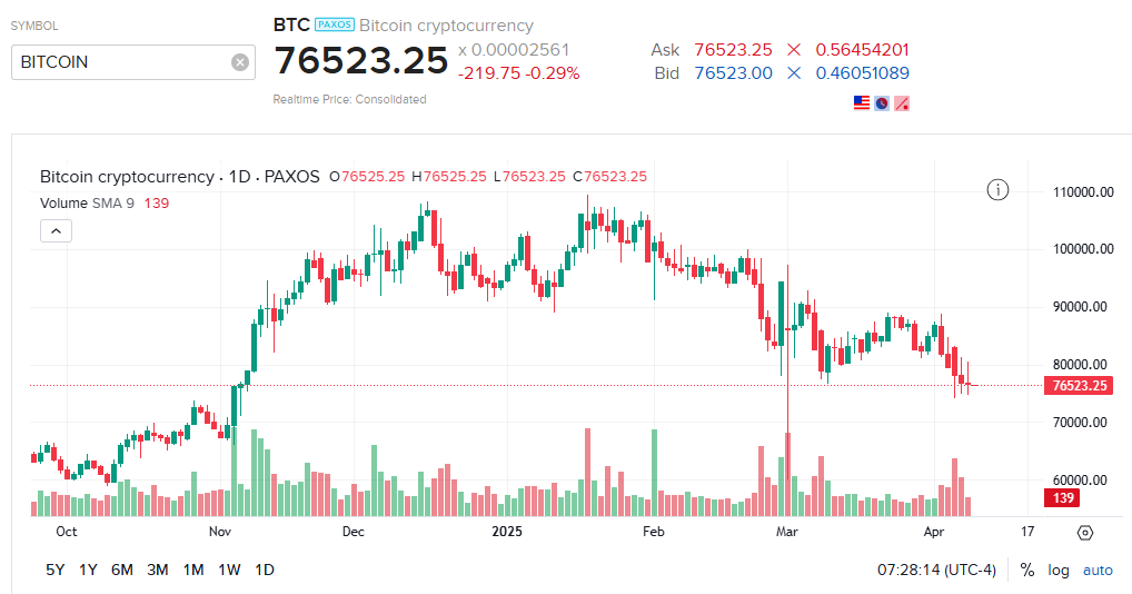 Trading Crypto On IBKR