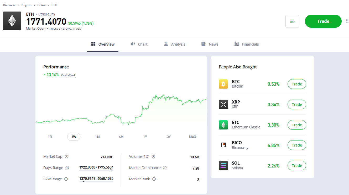 eToro Ethereum