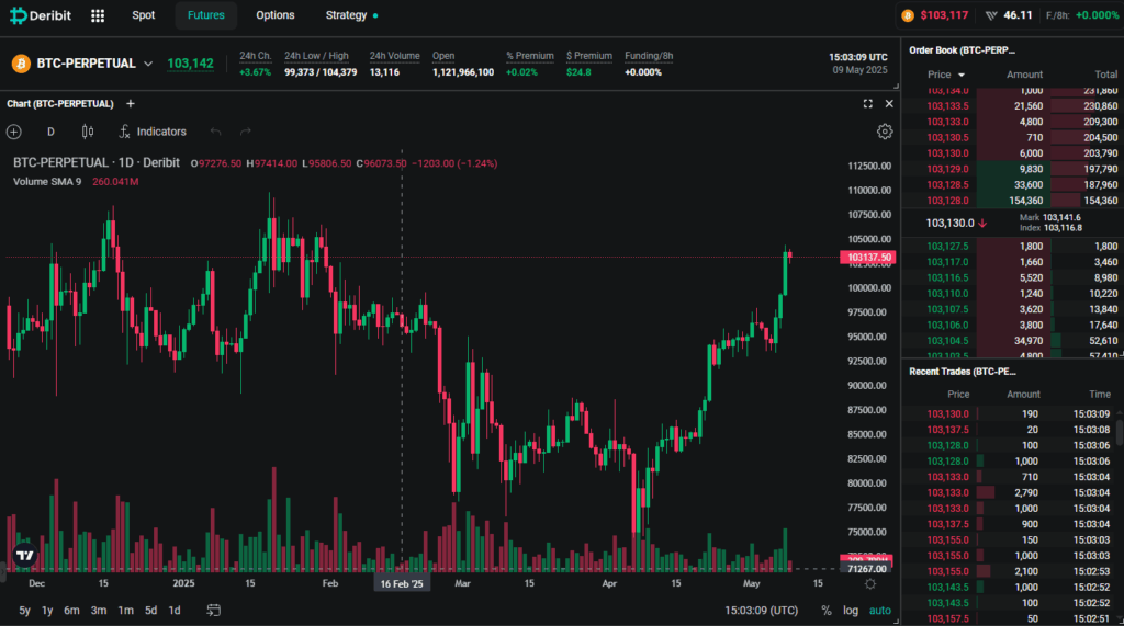 Deribit