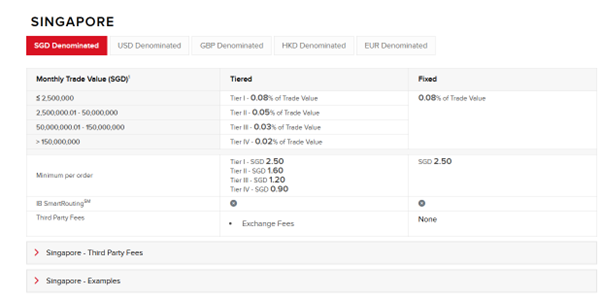 IBKR Singapore Charges