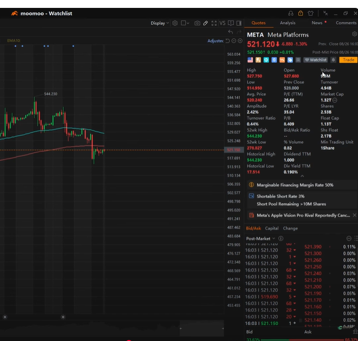 Moomoo Trading Platform