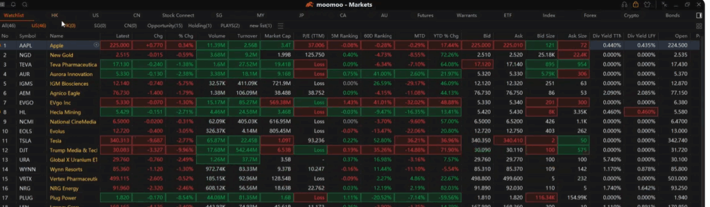 Moomoo stock screener