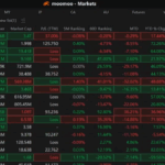 Moomoo stock screener