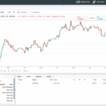 Oanda Singapore Trading Platform
