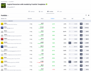 Capital protection with models by Franklin Templeton