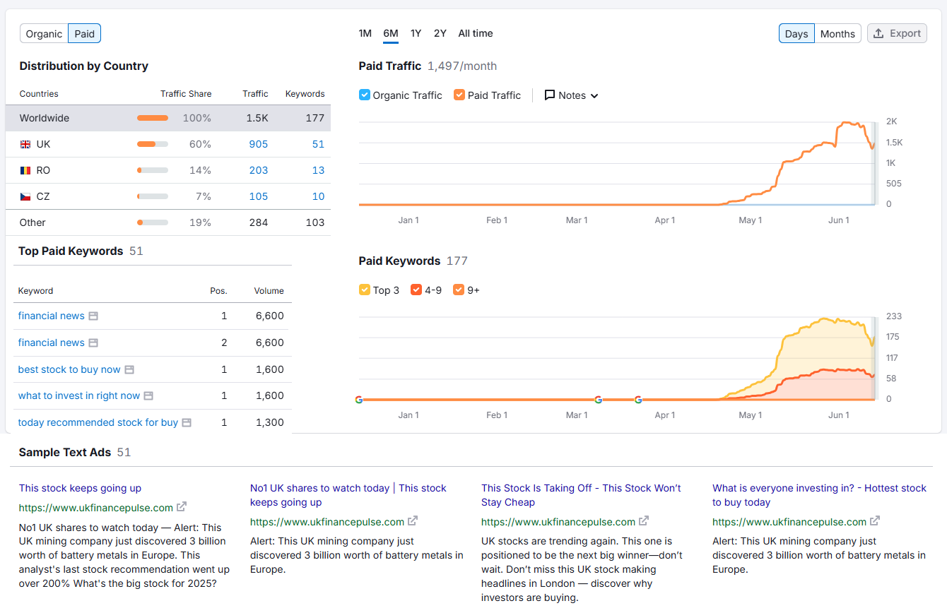 UK Finance Pulse Website Traffic