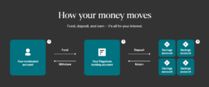 Flagstone maturity rollover