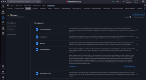 IBKR Investment Themes