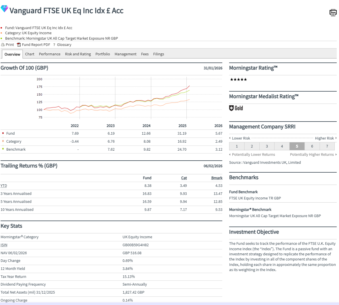 ii index fund investing