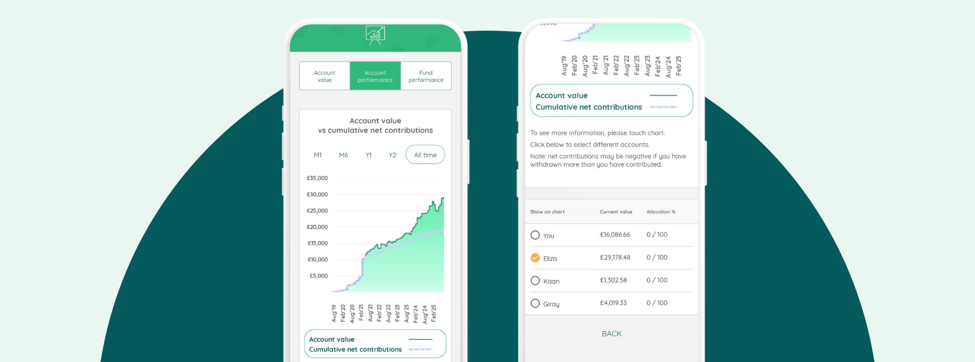 Beanstalk Launches Performance Charts and Holiday Cashback - Good Money  Guide