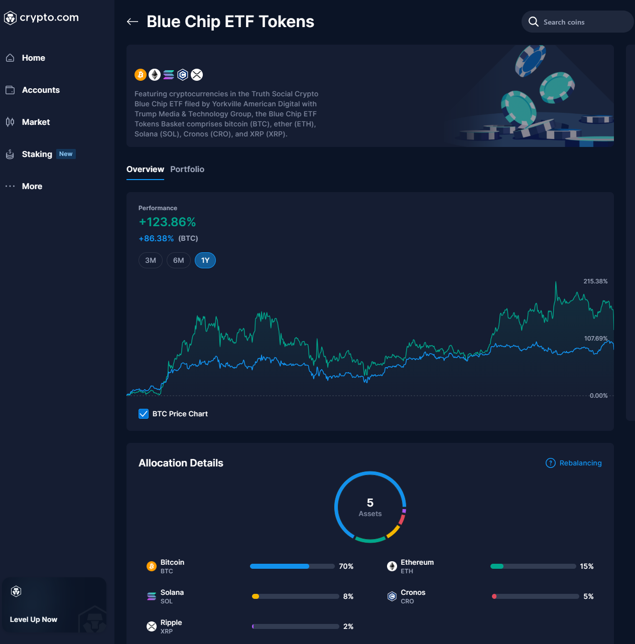 Crypto.com Blue Chip ETF Tokens