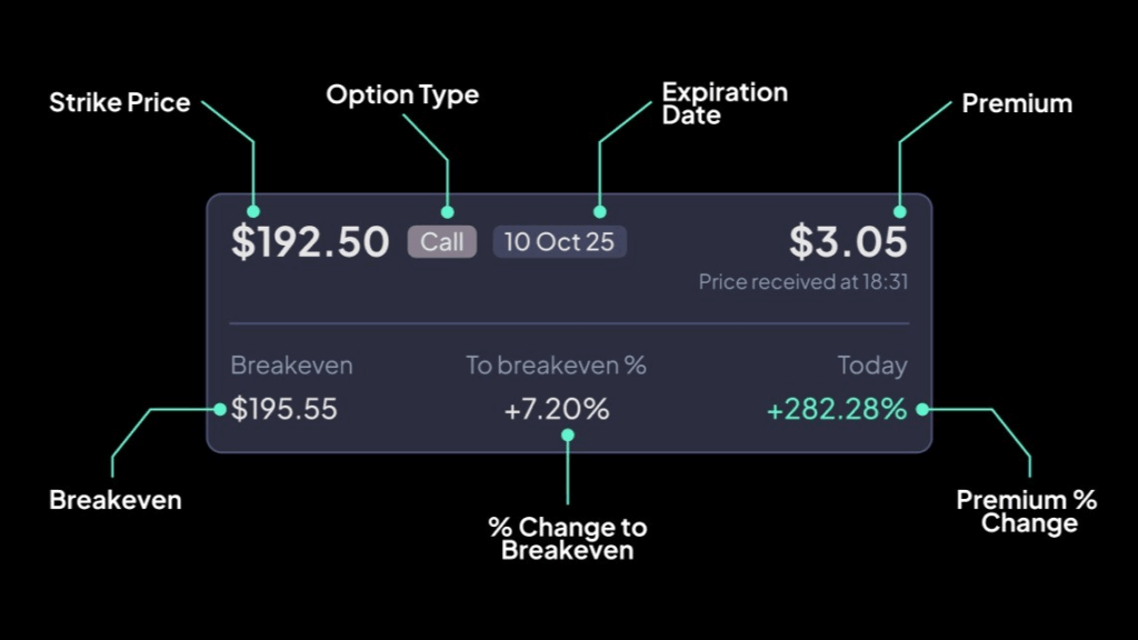 Investa Options Trading Explained