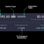 Investa Options Trading Explained