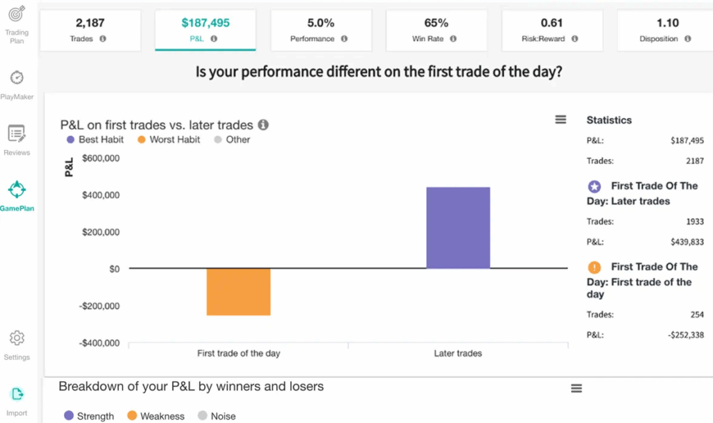City Index Performance Analytics