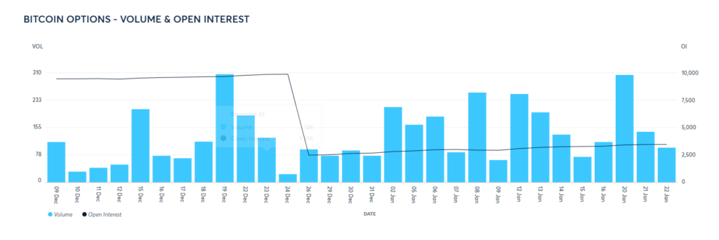 CME Bitcoin Options Open Interest