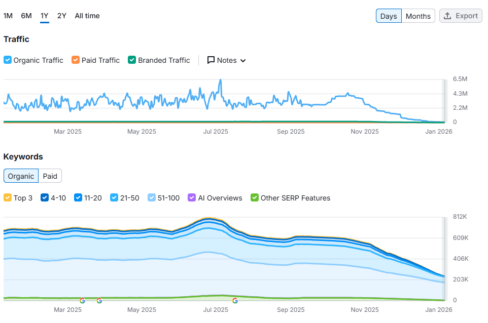 Cointelegraph traffic